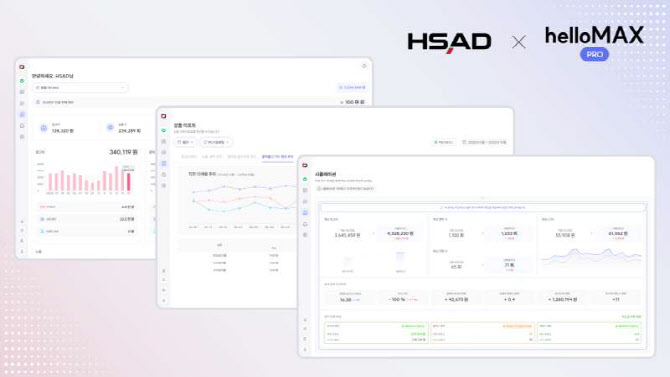 HS애드 "‘AI 검색광고’ 운영 후 노출 건수 3.1배 증가"