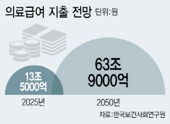 [단독]약으로 배 채우는 사람들 1만명 넘었다