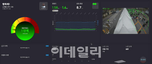 “제2의 이태원 참사 막는다” 노타, AI로 군중 밀집 위험 사전 감지