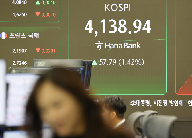 [속보]코스피, 미중 회담 재료 소멸에 차익실현…4080선 강보합 마감
