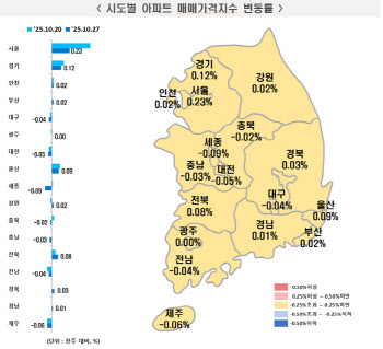 한강변 집값 끝없이 오르더니 결국…일주일 만에 무슨 일?