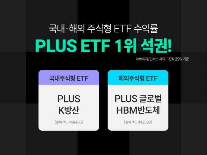 한화운용 ‘PLUS ETF’, 국내·해외 ETF 수익률 나란히 1위