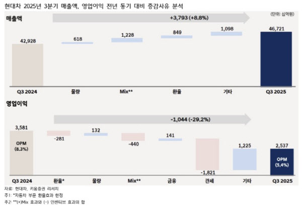 '현비디아' 기지개 켜나…30만원 돌파 시나리오