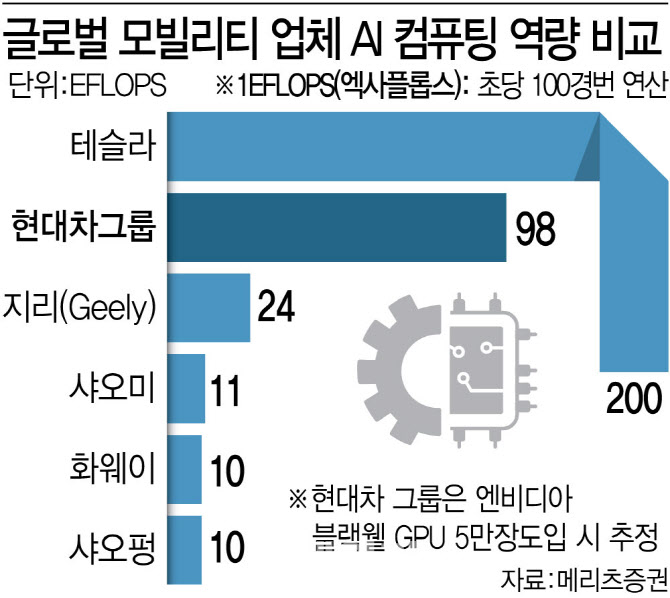 관세 버틴 현대차그룹 `큰 선물`…엔비디아 달고 테슬라 쫓는다
