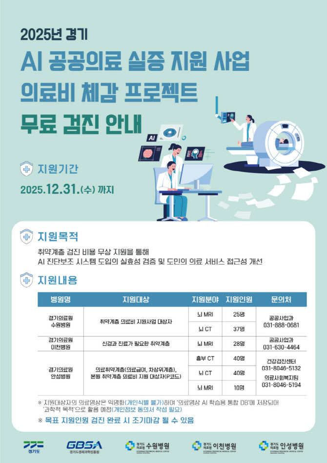 AI로 영상 진단, 경기도 ‘의료비 체감 프로젝트’
