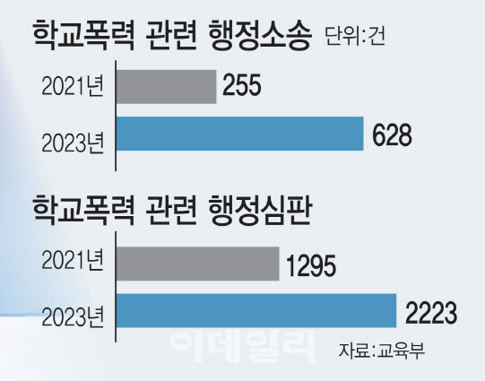 서울대도 2명 불합격…학폭 가해자, 이제 대학 못 간다