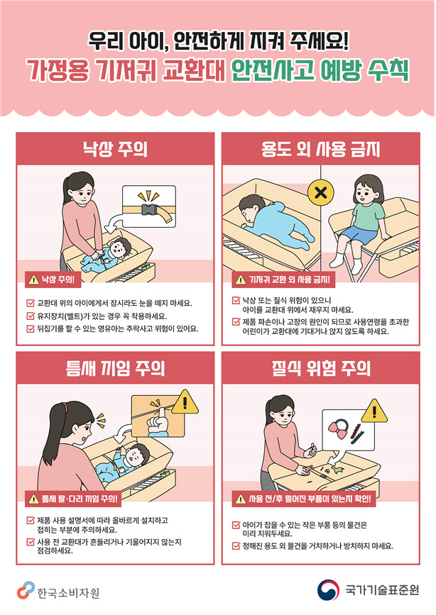 “가정용 기저귀 교환대 낙상 조심하세요” 안전사고 예방 캠페인