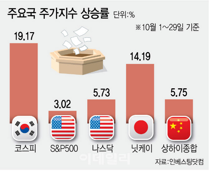 코스피 4000랠리 나도 타보자…예금통장서 놀리던 22조 증발
