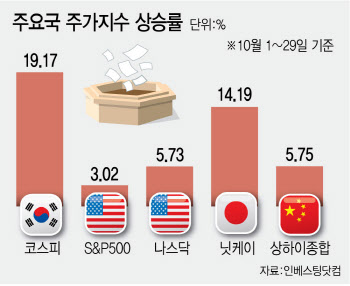 코스피 4000랠리 나도 타보자…예금통장서 놀리던 22조 증발