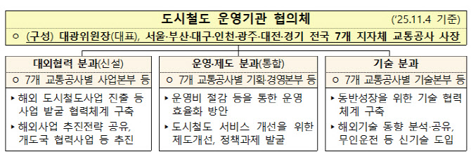 전국 도시철도 운영기관 한 자리에…‘공동현안 해결’ 협력 본격화
