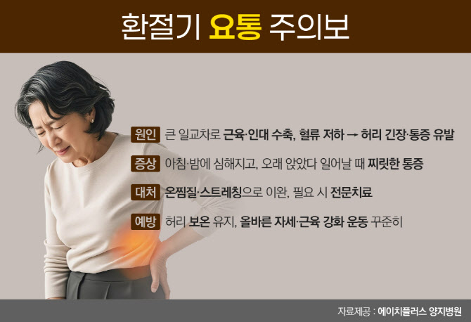 일교차 큰 가을, '허리 통증' 급증! 척추 건강 적신호