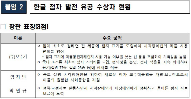`한글점자의 날` 제품에 점자 표기 ‘오뚜기’ 장관 표창