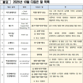 ‘얼라이언스’ 대신 ‘협력체’…쉬운 우리말 쓰세요