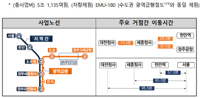 충청권 광역급행철도 민자적격성조사 통과