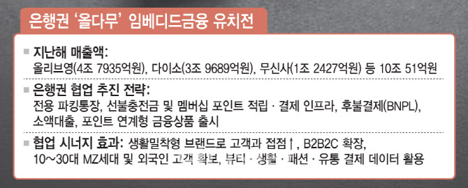 "올다무를 잡아라"…은행, 제휴 물밑 경쟁 '후끈'