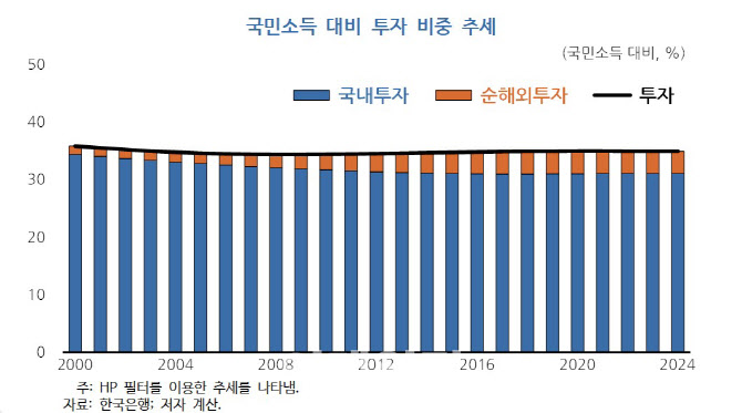 서학개미 열풍에 해외주식 투자 사상 최대..."日처럼 해외 의존도 높아질라"