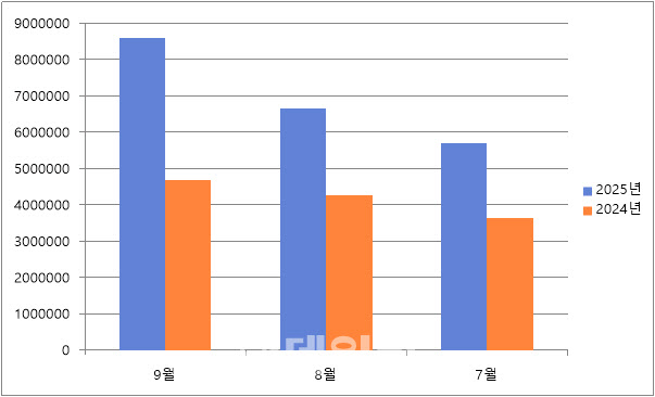 대미 투자금 조달 논쟁… 한은 “송 원내대표 발언, 사실과 달라”