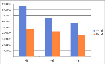 대미 투자금 조달 논쟁… 한은 “송 원내대표 발언, 사실과 달라”