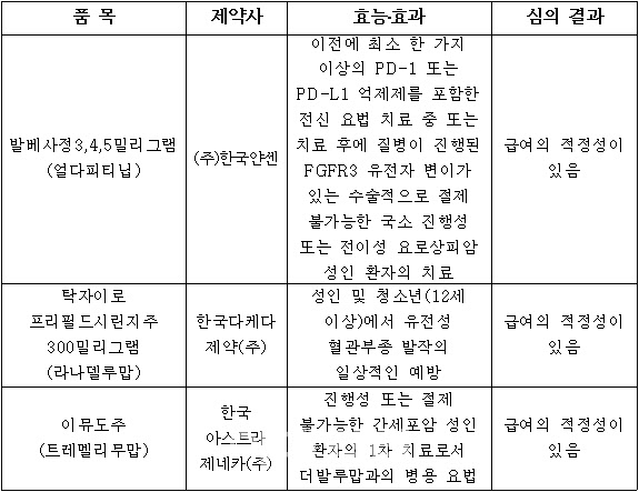요로암·간암 치료제 ‘급여 적용’ 초읽기…환자 부담 확 줄인다