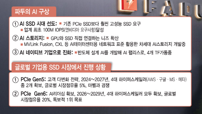 파두, MSCI 코리아 지수 편입…4개월 연속 대형 수주로 기대감 확대