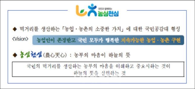 [포토] 농심천신 본격 추진으로 지속가능한 농업·농촌 구현