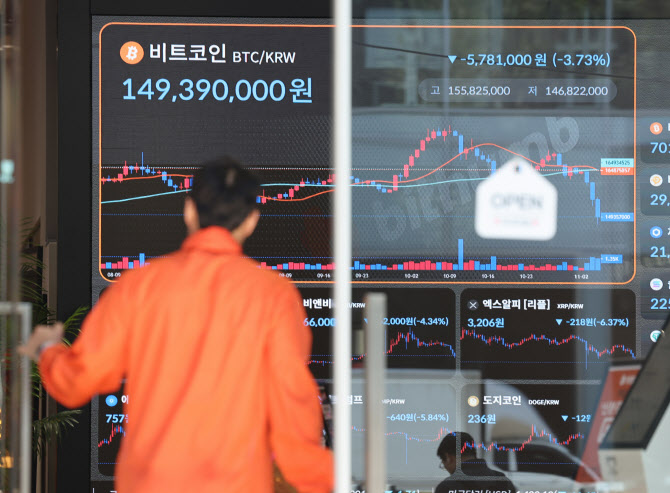 하락장에도 10만 달러 벽은 지킨 비트코인