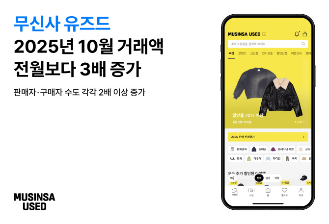 무신사 유즈드, 10월 거래액 전월比 3배 ‘껑충’