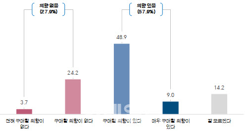 이게 무슨 인공지능?…AI 기능 믿고 샀더니 '충격'