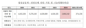 "빨리 찾아온 추위"…연탄 쓰는 집은 겨울이 두렵다[르포]