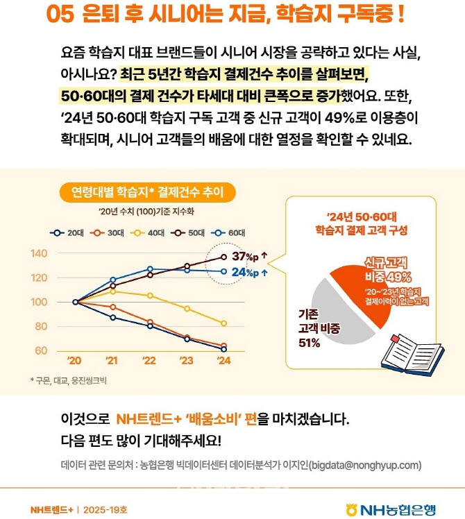 사교육서 예체능 비중 늘었다, 줄넘기·축구↑…5060대는 학습지 구독