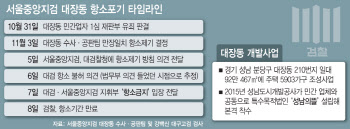 대장동 항소 포기, 정성호 법무장관 정말 몰랐을까?