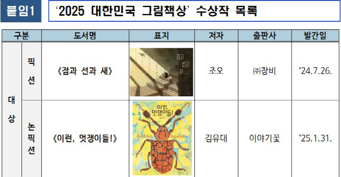 대한민국 그림책상 대상에 `점과 선과 새`·`이런, 멋쟁이들!`
