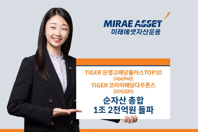 미래운용, 'TIGER 은행·코리아 배당' ETF 2종…순자산 1.2조 돌파