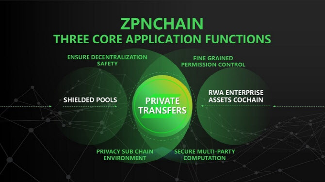 ZKP 전용 칩 탑재 퍼블릭 블록체인 ZPN 체인, 11월 10일 공식 메인넷 출시