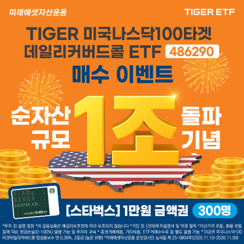 ‘TIGER 미국나스닥100타겟데일리커버드콜’ 순자산 1조 돌파