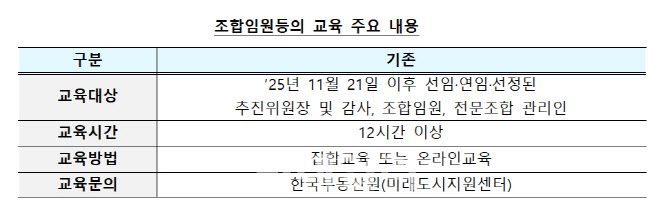 앞으로 정비사업 조합장 윤리교육 의무적으로 받는다