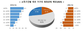 “내 노후 내가 지킨다”…100세 시대 ‘노후 준비’ 어떻게