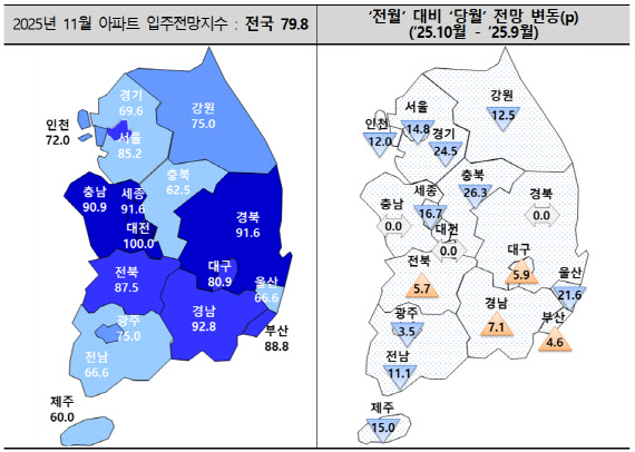 10·15대책에 아파트 입주전망 '꽁꽁'…대구·부산 '풍선효과' 감지