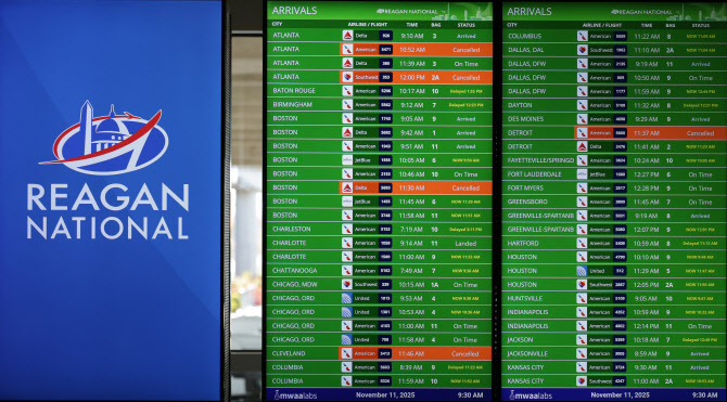 美셧다운 해제 합의에도 항공대란 여전…1200편 결항