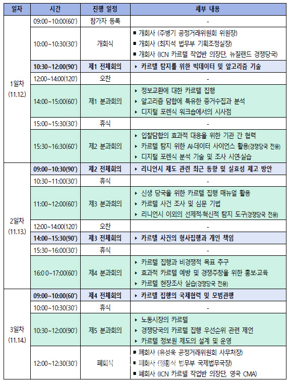 주병기 "알고리즘 담합, 경쟁당국 과제…세계가 협력해야"
