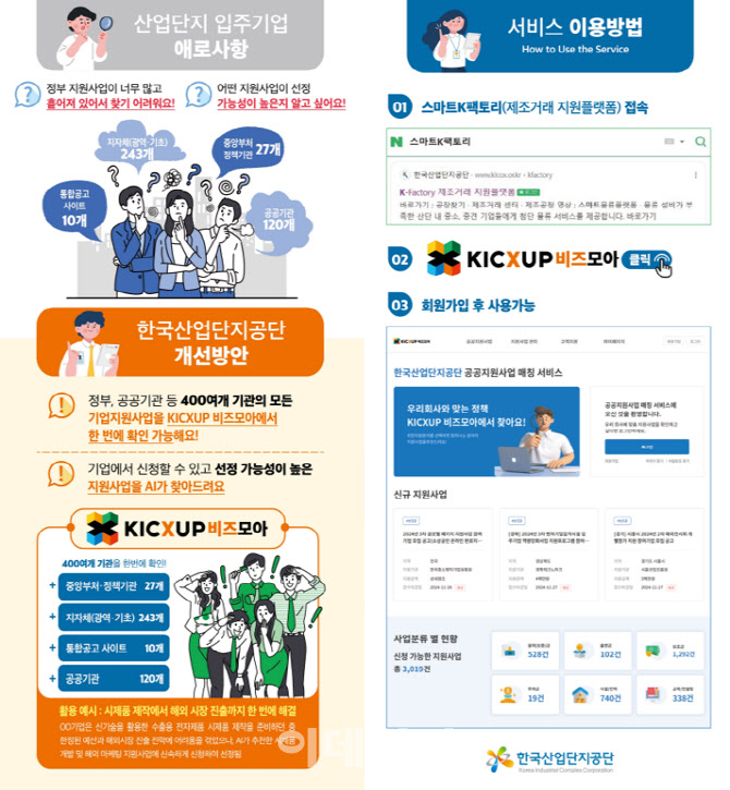 산단공, AI 기반 사업계획서 작성·정책금융 추천 서비스 가동