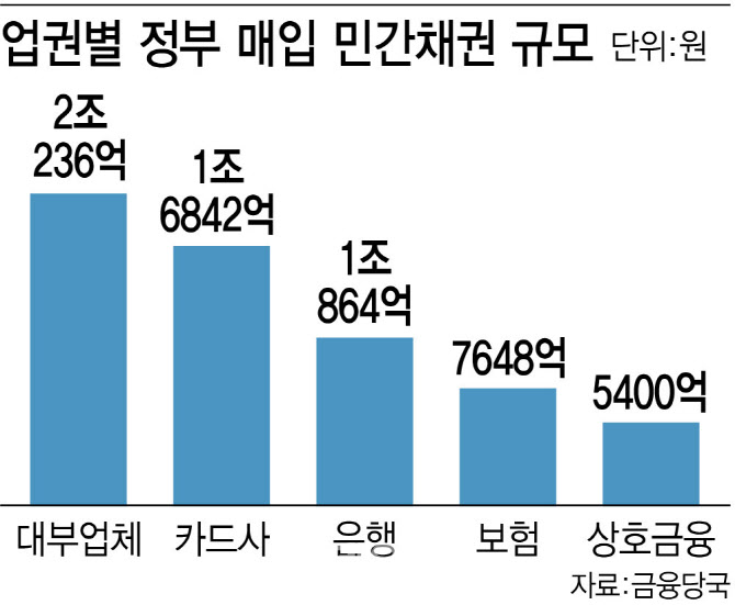 대부업 인센티브로 '생활금융' 혜택줄까