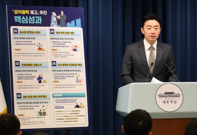 "하사 월 300만원" 군초급간부 기본급 인상…정책감사 폐지 법제화