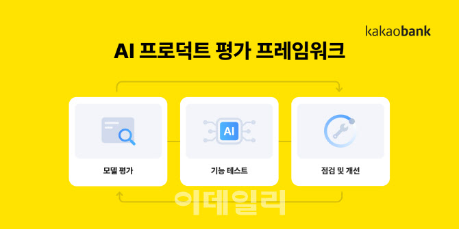 카카오뱅크, 금융권 최초 'AI 품질관리 프레임워크' 도입