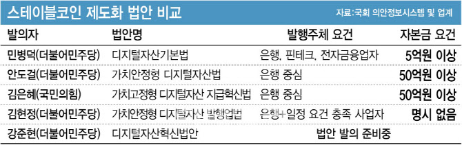 원화 스테이블코인 1호 어디?…은행간 경쟁 치열