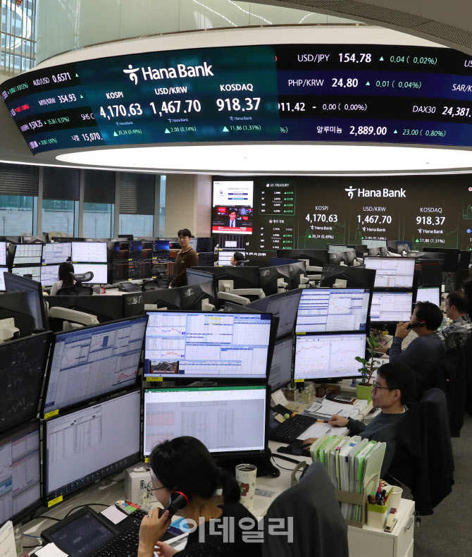 [포토] 코스피, 20.24포인트 올라..