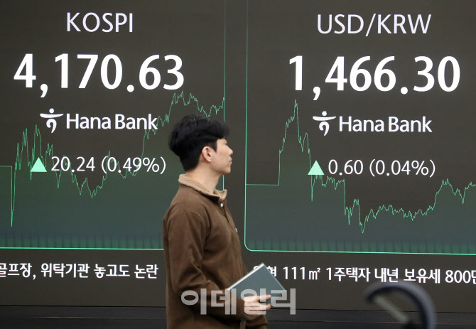 [포토] 수능일, 코스피 20.24포인트 올라..