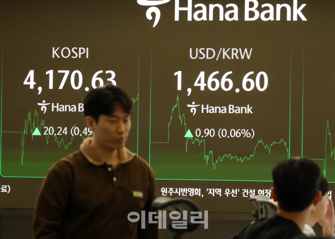 [포토] 코스피 20.24포인트(0.49%) 상승
