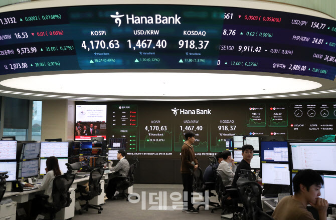 [포토] 하나은행 딜링룸, 코스피 현황판