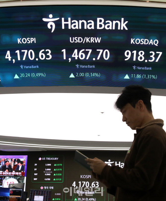 [포토] 코스피  20.24포인트(0.49%)  상승 마감